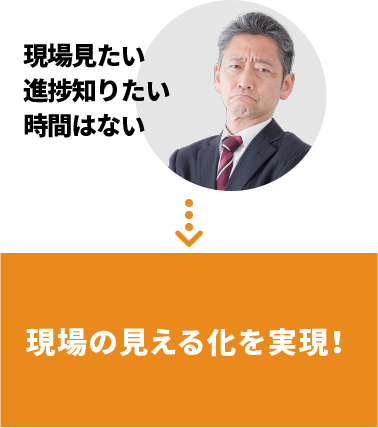 現場の見える化を実現!
