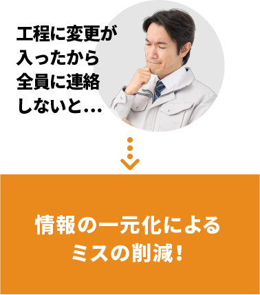 情報の一元化によるミスの削減!
