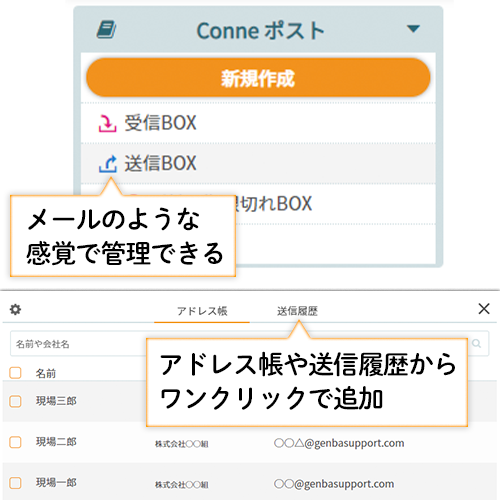 送受信の管理