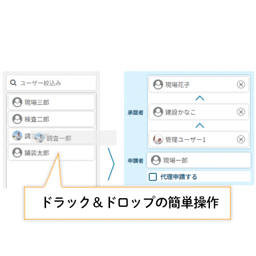 承認ルートの設定