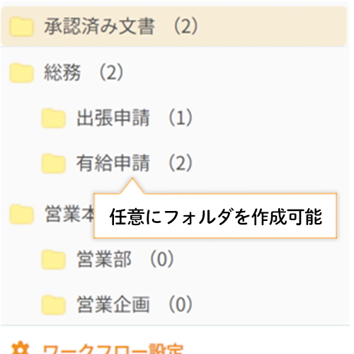承認後の書類も管理
