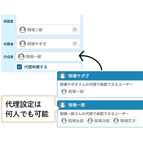代理申請/代理押印