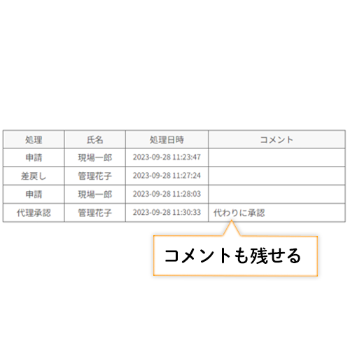 回覧履歴
