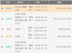 社内で管理している現場案件を一覧化