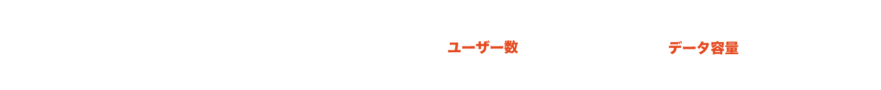 お試しプラン